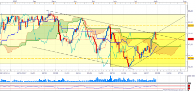 USOil D1 (08-02-2017 0945).png