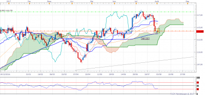 CHFJPY D1 (08-02-2017 1505).png