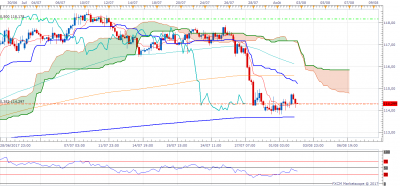 CHFJPY H4 (08-02-2017 1506).png