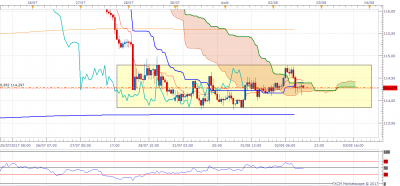 CHFJPY H1 (08-02-2017 1508).png
