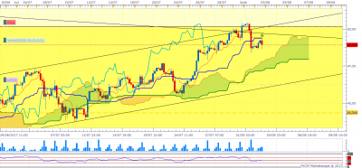 USOil H4 (08-02-2017 1640).png