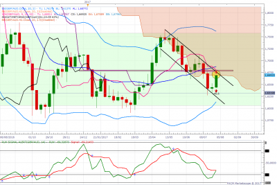 GBPAUD W1 (08-03-2017 0938).png