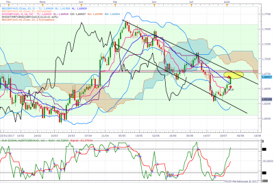 GBPAUD D1 (08-03-2017 0940).png