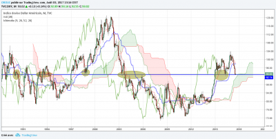 DXY M1.png