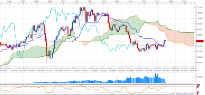 AUDUSD M1 (08-03-2017 1402).png