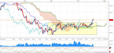 AUDUSD W1 (08-03-2017 1404).png
