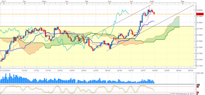 AUDUSD D1 (08-03-2017 1406).png
