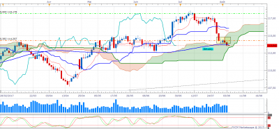 CHFJPY D1 (08-03-2017 2303).png