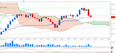 CHFJPY W1 (08-03-2017 2317).png