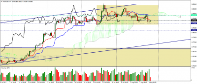 audusd-h4.png