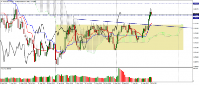audusd-w1.png