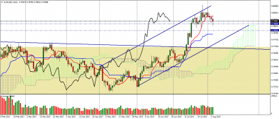 audusd-d1.png