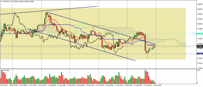 audusd-h1.png