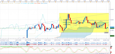 AUDUSD H4 (08-06-2017 1451).png