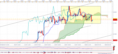 AUDUSD H4 (08-06-2017 1525).png