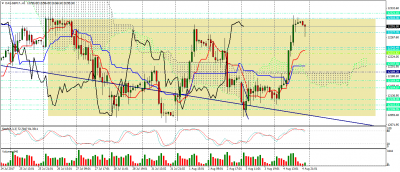 dax-sep17-h1.png