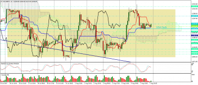 dax-sep17-h1 2017 08 07.png