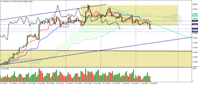 audusd-h4-2017 08 08.png