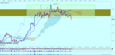 AUDUSD H4 (08-09-2017 0657).png