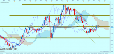 AUDUSD M1 (08-09-2017 0656).png