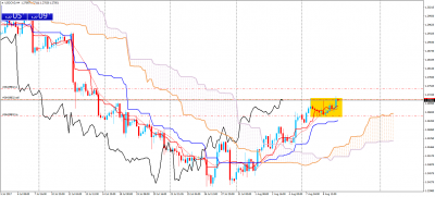 USDCADH4.png (61.66 Kio) Vu 1060 fois USDCADH4.png