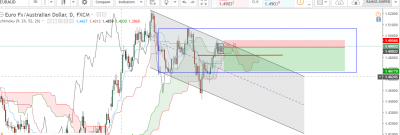 euraud.png