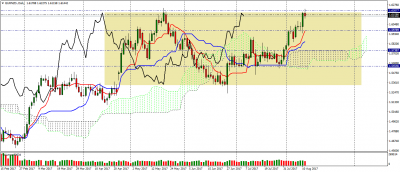 eurnzd-d1.png