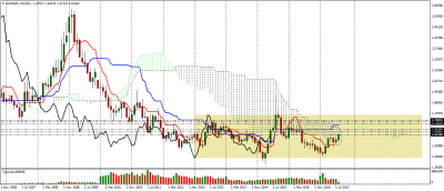 eurnzd-mn1.png