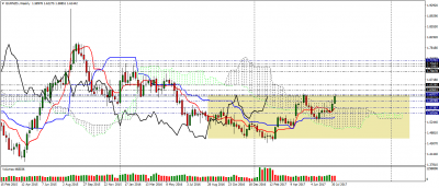 eurnzd-w1.png