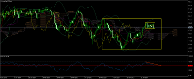 LCrudeSep17Daily-3.png (77.21 Kio) Vu 2594 fois LCrudeSep17Daily-3.png