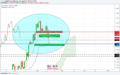 EURUSD 15_08_2017.png