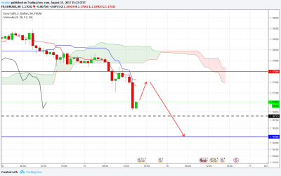 EURUSD H1 15_08_2017.png