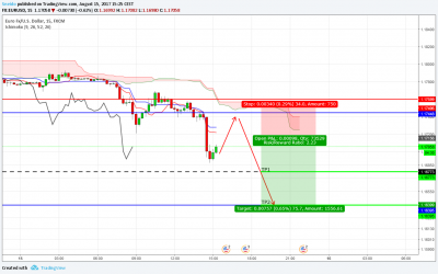 EURUSD m15 15_08_2017.png