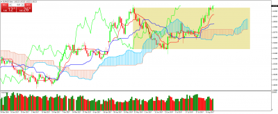 EURNZDDaily.png