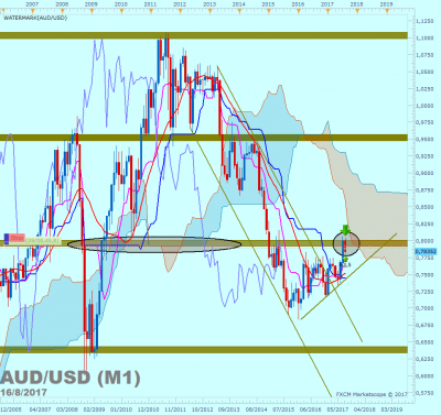 AUDUSD M1 (08-16-2017 0701).png