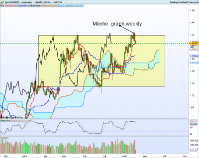 EURNZDdaily.png