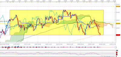 EURJPY H4 (08-18-2017 0939).png