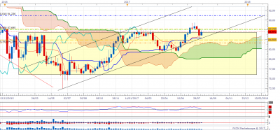 AUDJPY W1 (08-17-2017 1822).png (66.79 Kio) Vu 1850 fois AUDJPY W1 (08-17-2017 1822).png