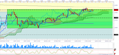 AUDNZD H4 (08-21-2017 1051).png