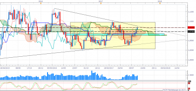 AUDNZD W1 (08-20-2017 2044).png