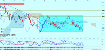 USDJPY D1 (08-23-2017 0651).png