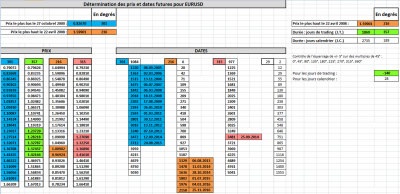eurusdgann230514.png