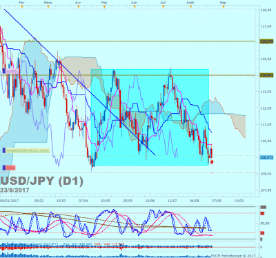 USDJPY D1 (08-23-2017 2227).png