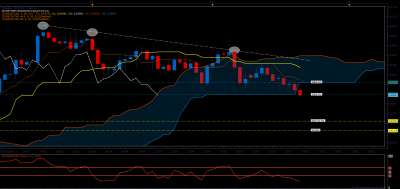 NZD CAD D1.png