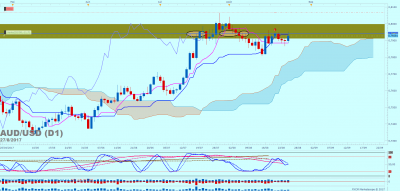 AUDUSD D1 (08-27-2017 1407).png