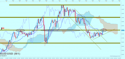 AUDUSD M1 (08-27-2017 1406).png