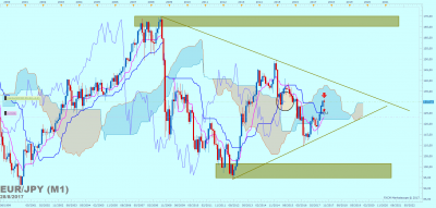 EURJPY M1 (08-28-2017 0652).png