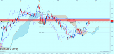 EURJPY W1 (08-28-2017 0655).png