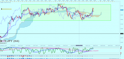 EURJPY H4 (08-28-2017 0659).png