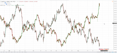 2017-08-29 17_35_20-XAUUSD_ 1317.90 ▲+0.66% - Unnamed - TradingView.png